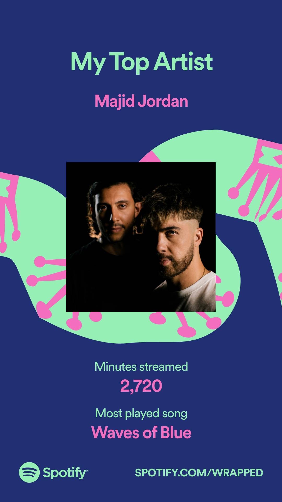 Spotify Wrapped — My Top Artist