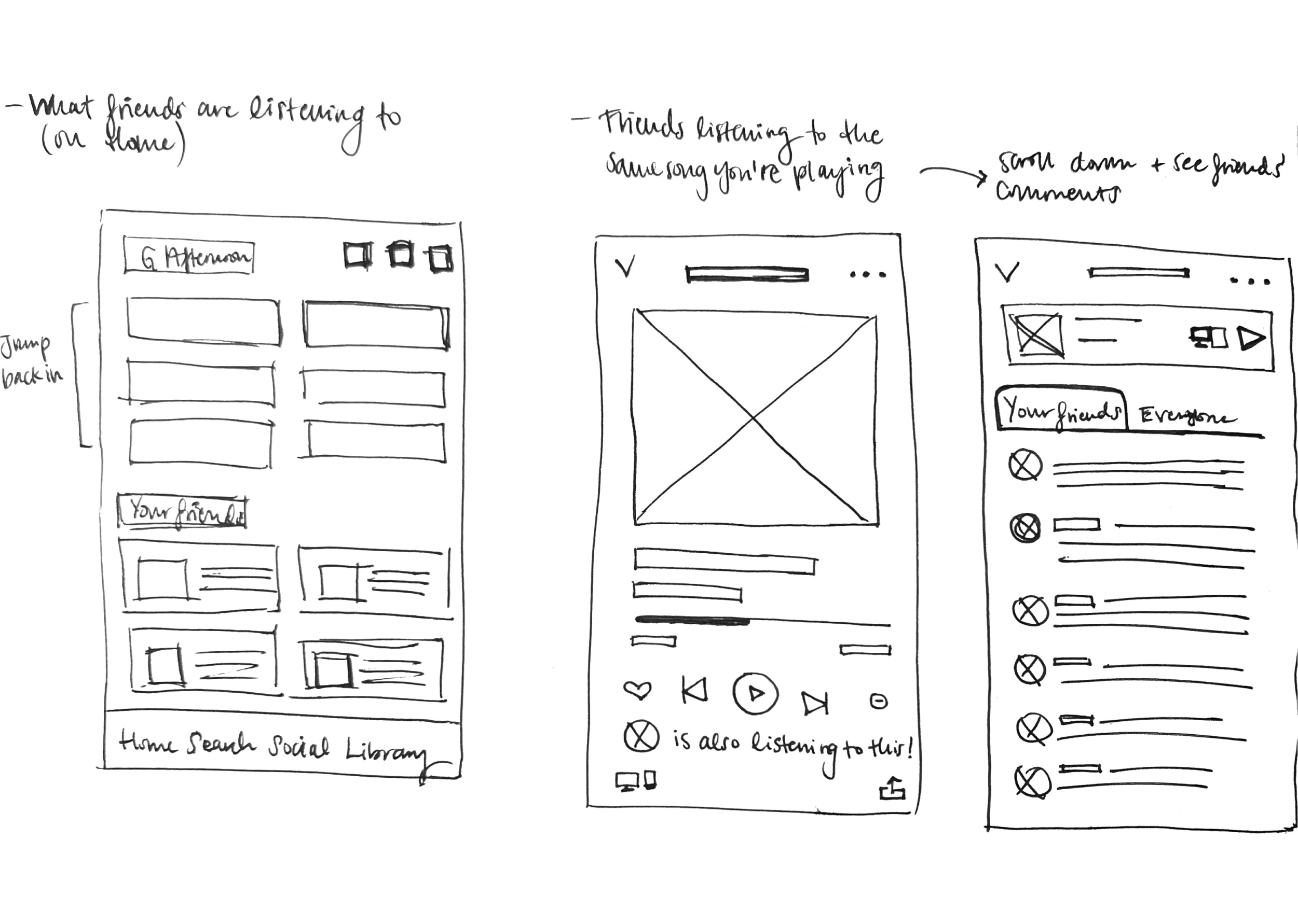 Wireframes of friends' comments and listening activity on a song
