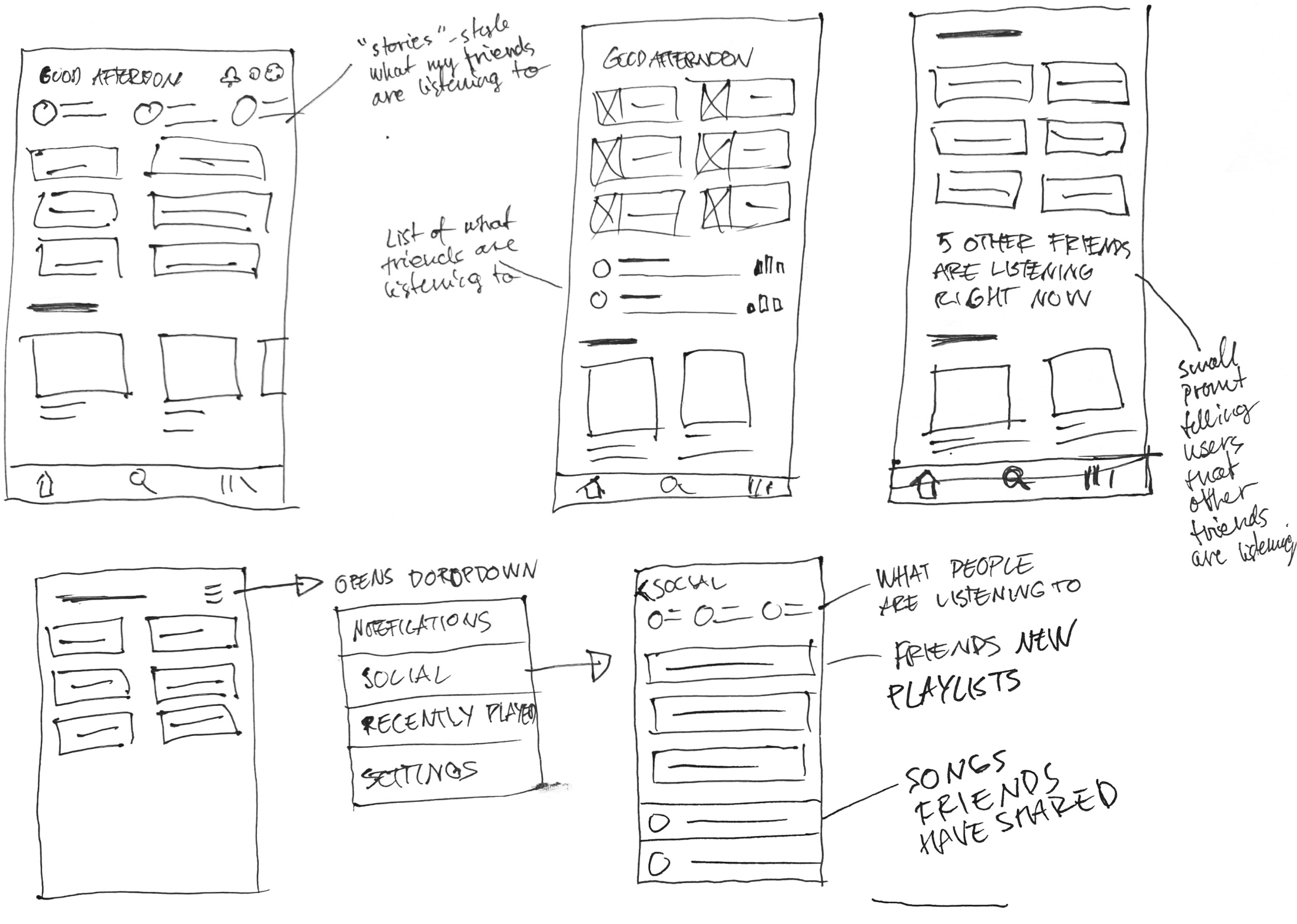 Wireframes of friends' social activities